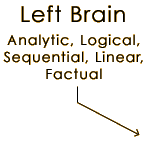 Left Brain - Analytic, Logical, Sequential, Linear, Factual 